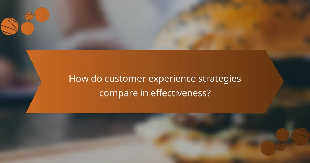 How do customer experience strategies compare in effectiveness?